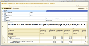 Отчет Остатки и обороты лицензий на приобретение оружия, патронов, пороха