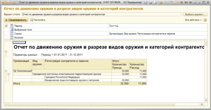 Отчет по движению оружия в разрезе видов оружия и категорий контрагентов